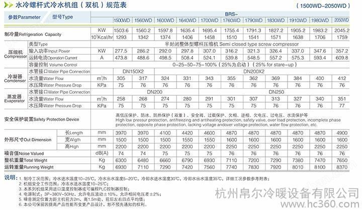 万喜堂彩票 水冷式螺杆式冷水机组（双机）规范表