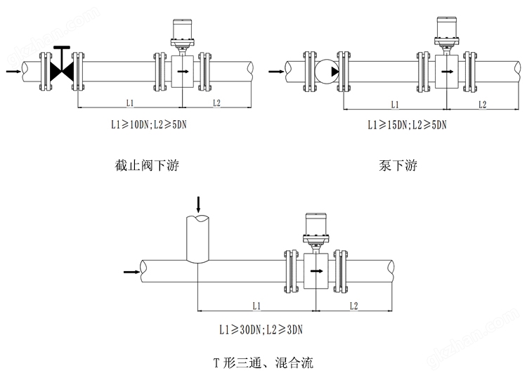 水表型电磁流量计安装和接线