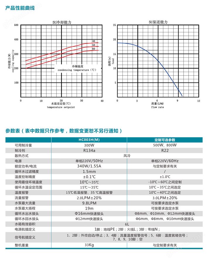 工业冷水机--万喜堂彩票注册开户 风冷冷水机HC003(5U)系列 (3).png