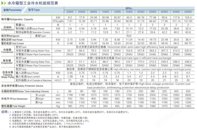 万喜堂彩票 水冷箱型冷水机组参数