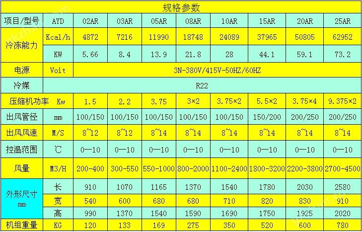 工业（风冷式）冷风机参数表.jpg