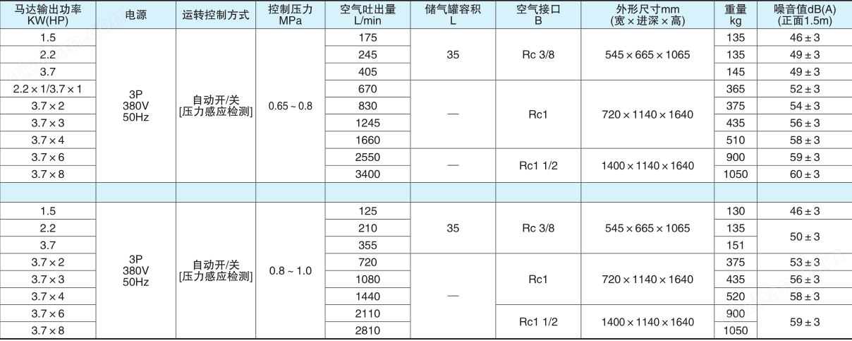 涡旋参数