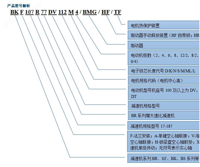 信发国际会议中心电话型号解释