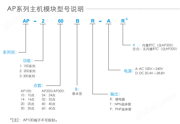 强盛国际app怎么样型号解释