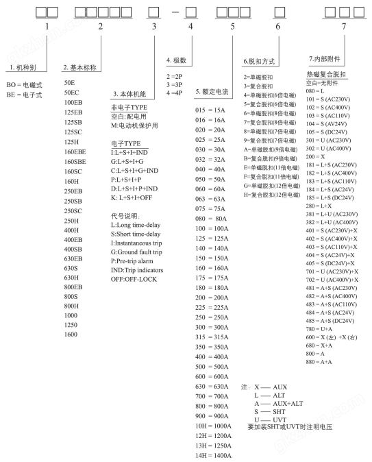 新版万豪app下载型号解释