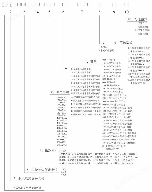 东元剩余电流动作断路器型号解释