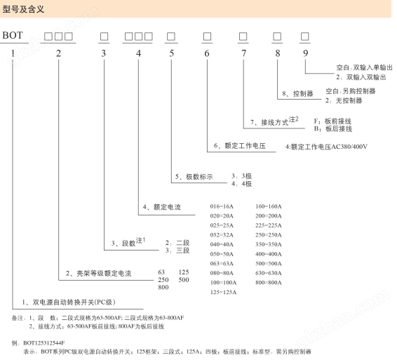 东元双电源自动转换开关型号解释