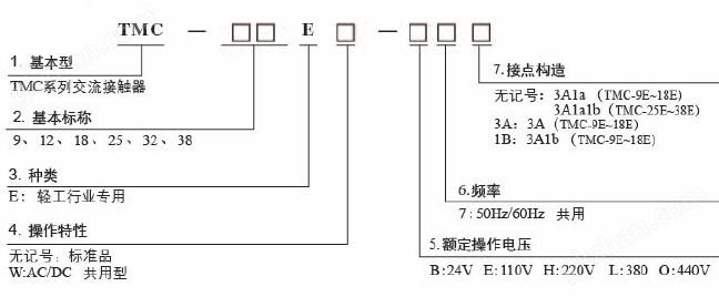 兴旺pt老虎机官网型号解释