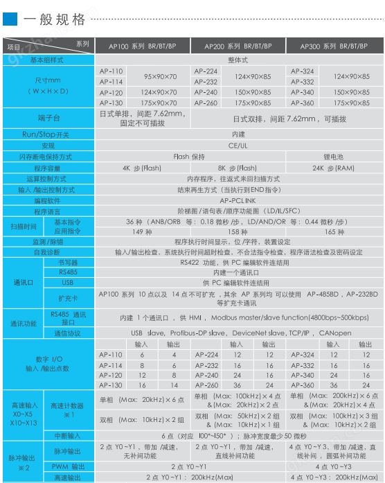 强盛国际app怎么样产品规格