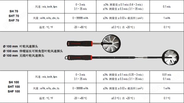 AMI310多功能手持风量风速仪