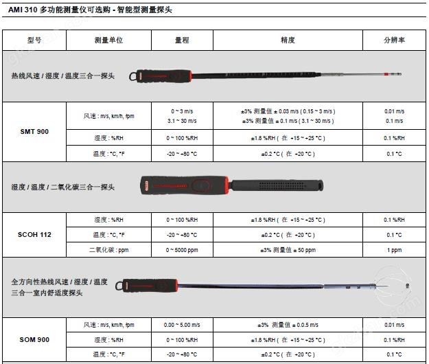 AMI310多功能手持风量风速仪