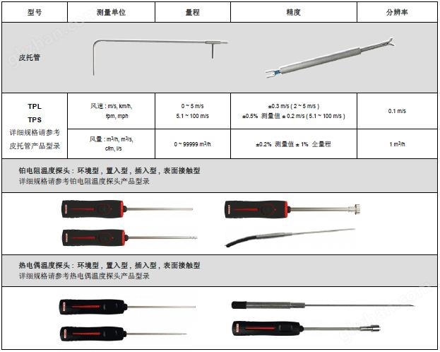 AMI310多功能手持风量风速仪