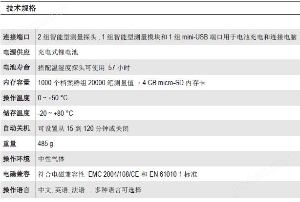 AMI310多功能手持风量风速仪