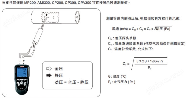 AMI310多功能手持风量风速仪