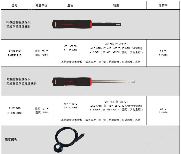 AMI310多功能手持风量风速仪