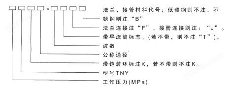 轴向型内压式波纹补偿器代号