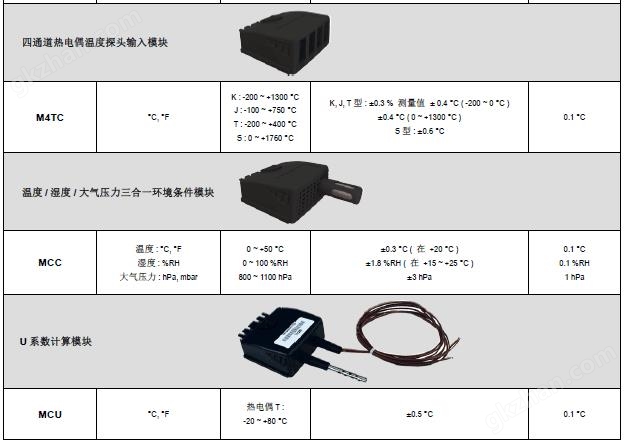 AMI310多功能手持风量风速仪