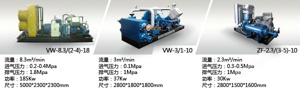 油田压缩机型号表