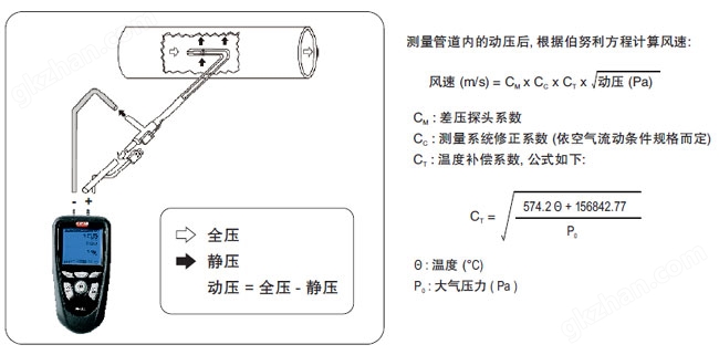 AMI310多功能手持风量风速仪