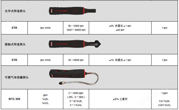 AMI310多功能手持风量风速仪