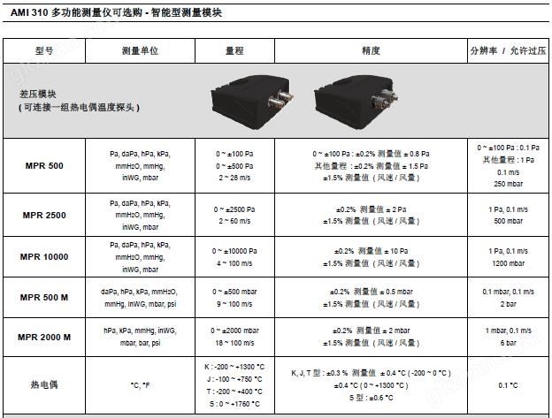 AMI310多功能手持风量风速仪