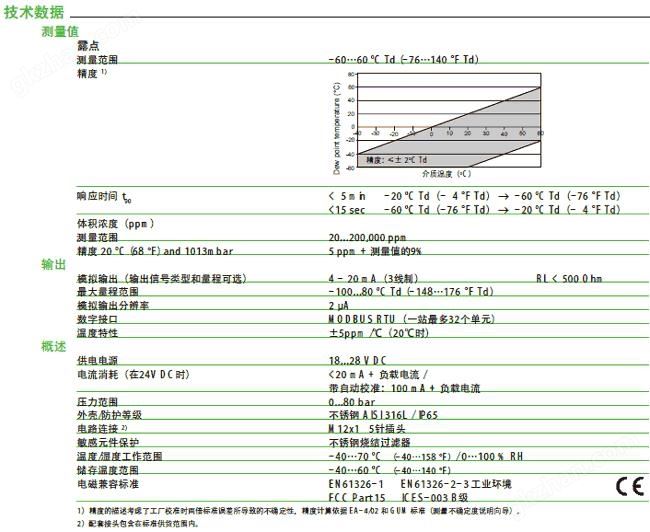 万喜堂彩票 EE355露点变送器/355露点仪