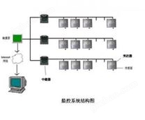 FH-504 药品温湿度监控系统