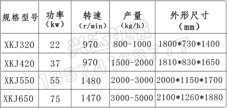 万喜堂app下载官方入口 糠醛渣平模挤压造粒机