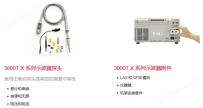 3000X附件系列的软件