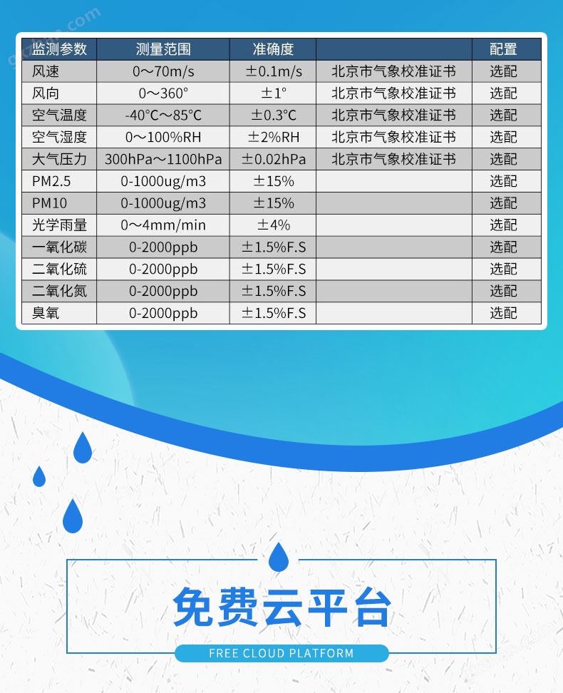 超声波气象站