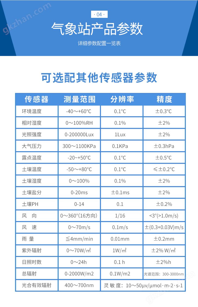 气象站