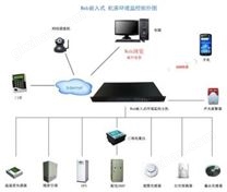 Web嵌入式GSM机房环境监控系统