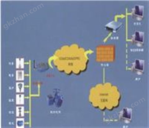 万喜堂app下载老虎机 ETO无线远程抄表监测系统ETO2015SYS