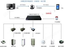 ^_^GSM机房环境监控管理系统(功能型）