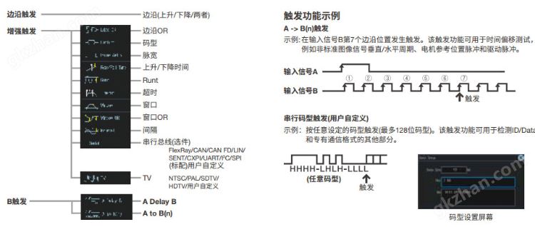 DLM3000复合波形