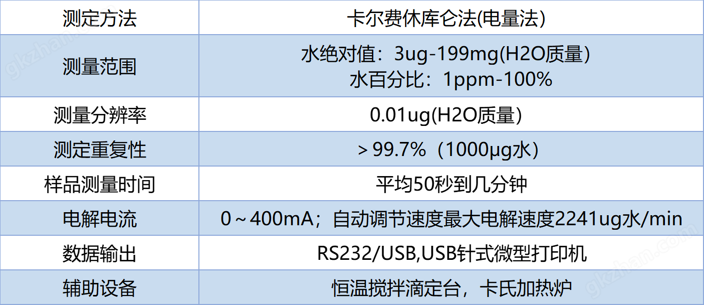 技术参数