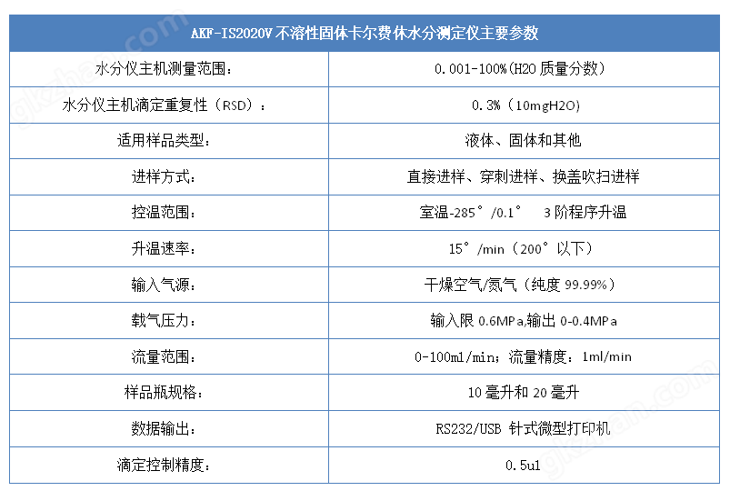 娱乐春秋群里全订版番外技术参数