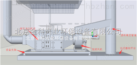 万喜堂app下载彩票 型工业油烟废气净化设备（塑胶成型线）