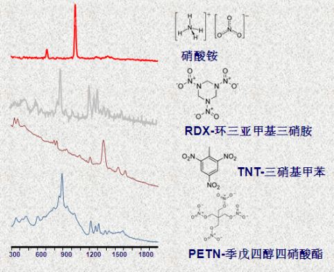 万喜堂彩票注册开户 拉曼光谱仪JD-300