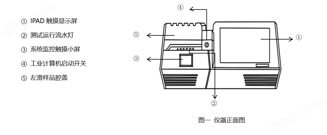 xrf-w7正面图.png