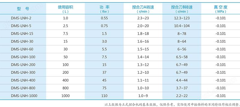 万喜堂彩票,湘潭搅拌混合设备生产销售,湘潭立式捏合机生产销售