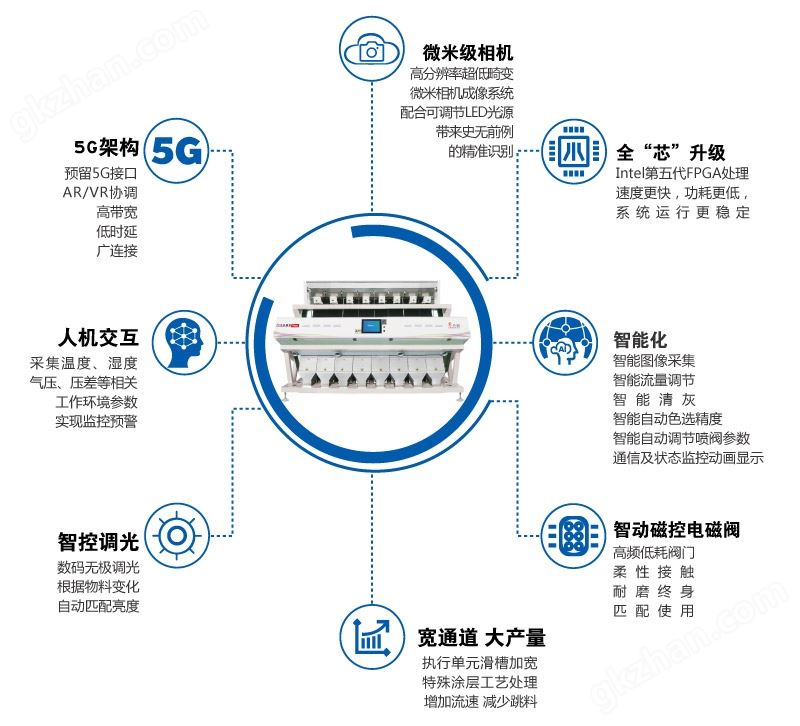 核心技术.jpg