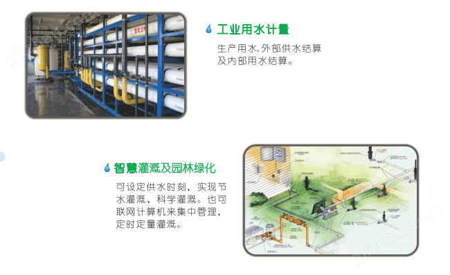 卡片式超声波水表典型应用——工业用水计量、智慧灌溉及园林绿化