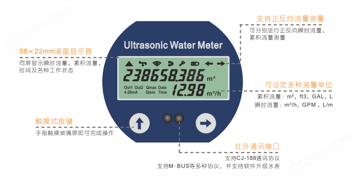 卡片式超声波水表显示与操作