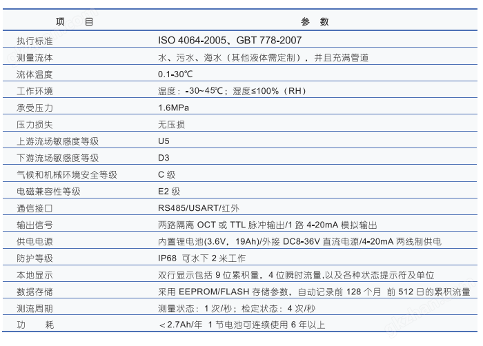 卡片式超声波水表技术参数