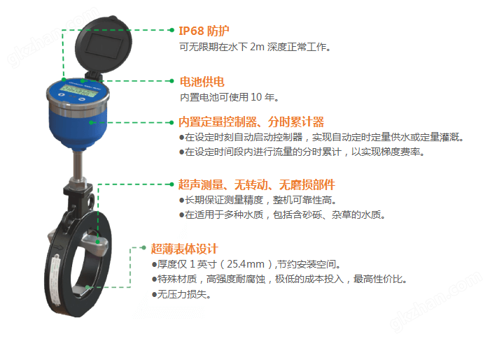 卡片式超声波水表产品特点