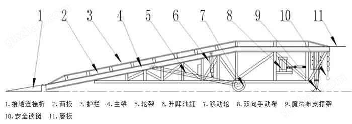 万喜堂彩票 DCQH移动式液压登车桥