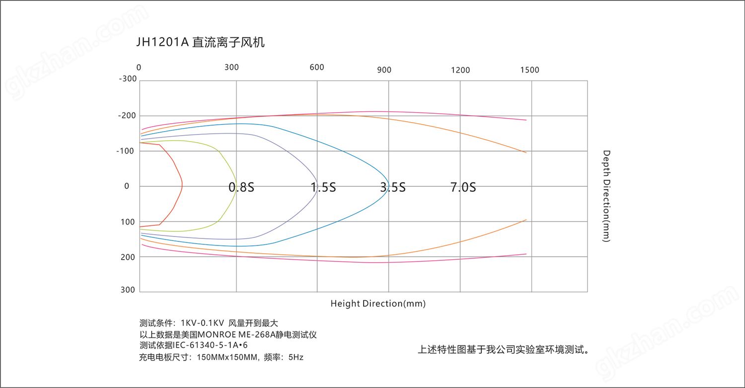 景豪防静电科技