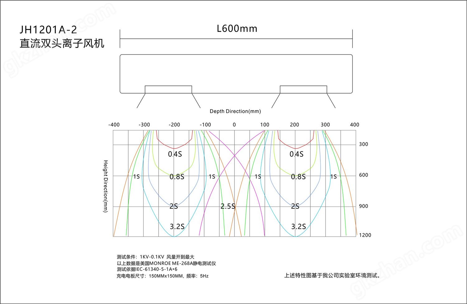 景豪防静电科技