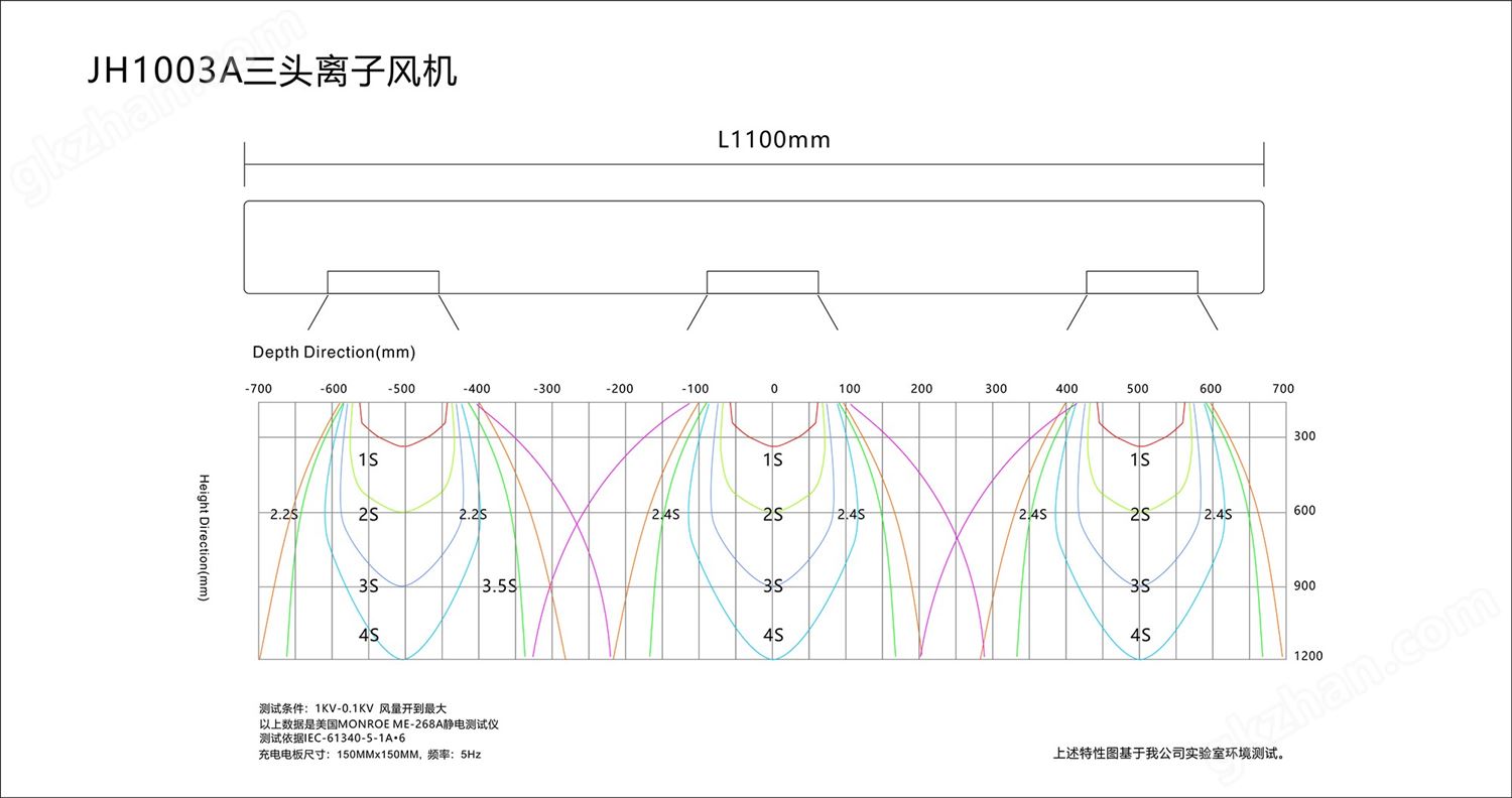 景豪防静电科技